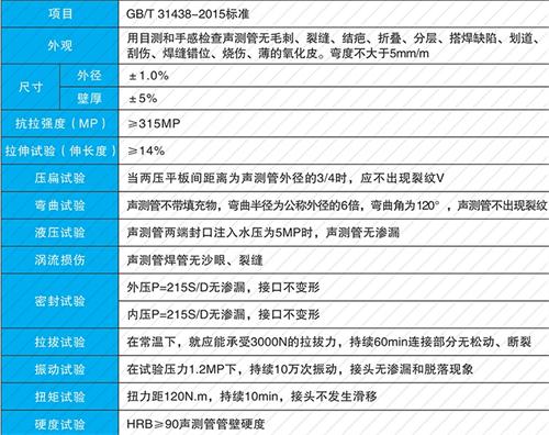 湖南套筒式声测管现货性能特点